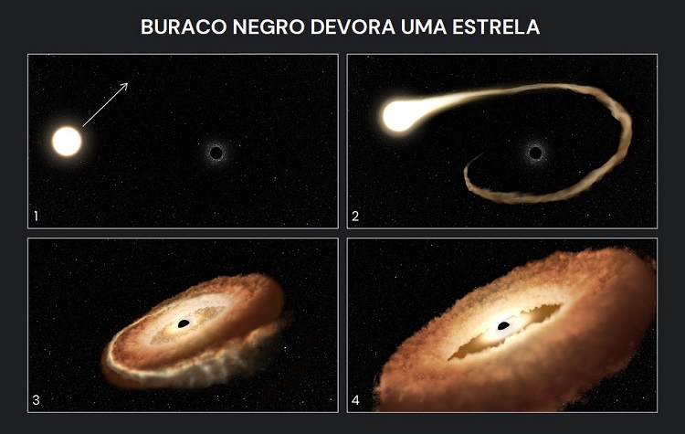 Buraco negro transforma estrela em rosquinha