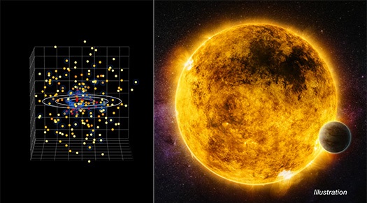 Mapa de estrelas próximas do Sol