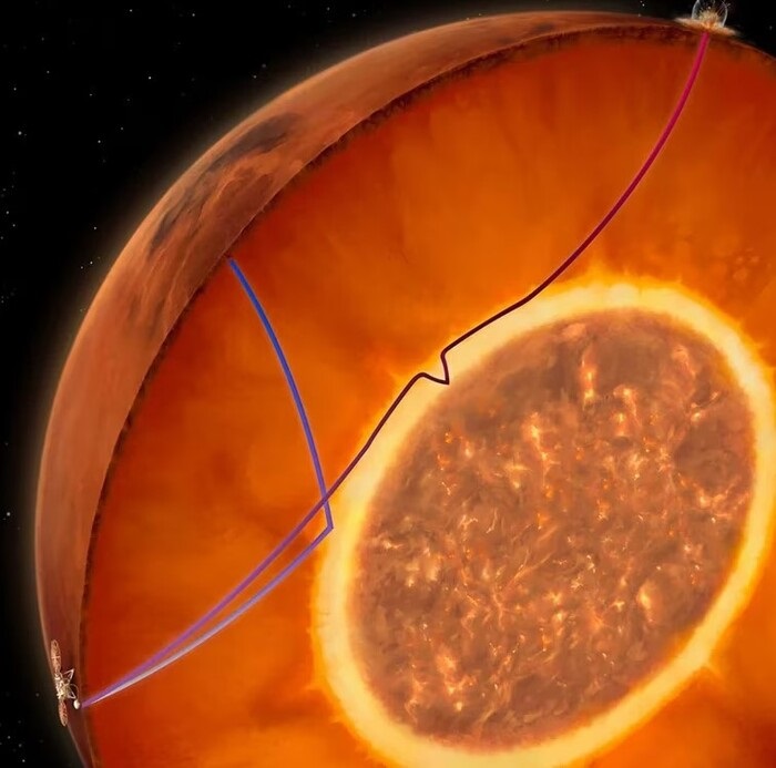 Propagação das ondas do impacto do meteorito no estrutura interna de Marte captadas pelo sismógrafo da NASA