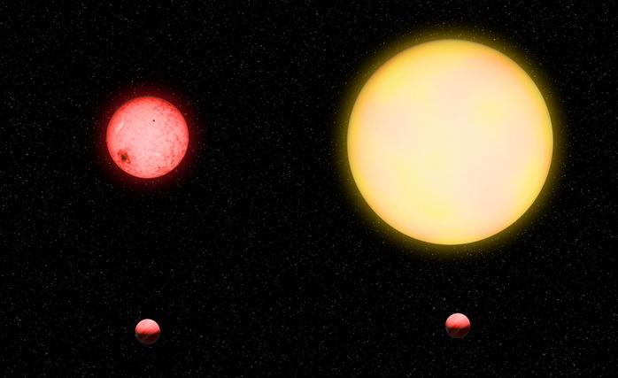 Comparação de tamanho entre planetas e estrelas