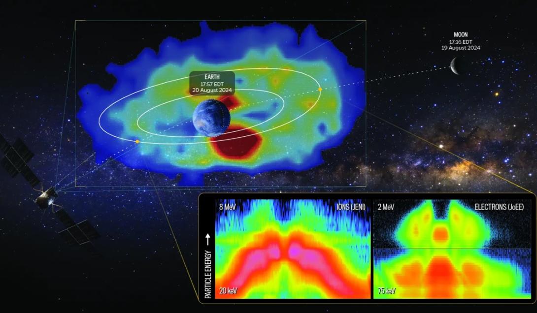 Missão internacional captura imagens inéditas dos cinturões de radiação da Terra -0